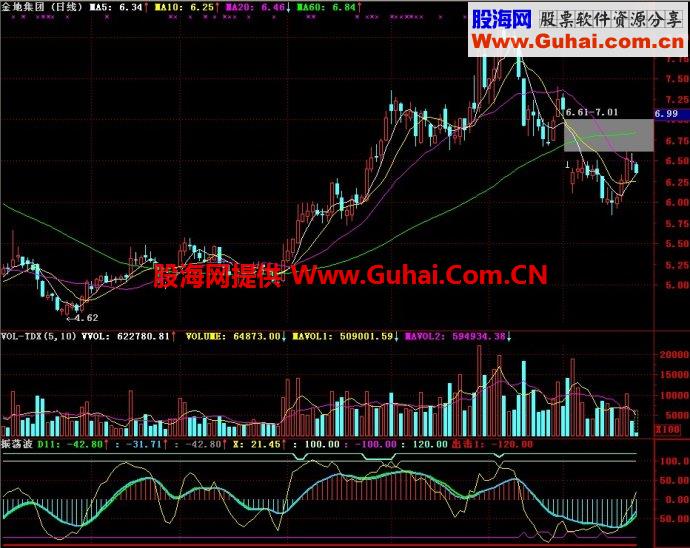 通达信振荡波A副图指标