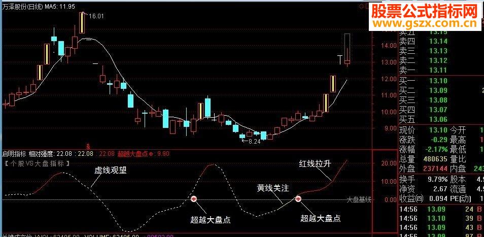 ָͨ—— VSָ긱ͼ