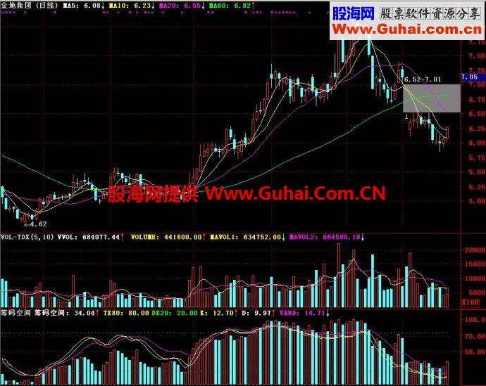 通达信筹码空间副图指标