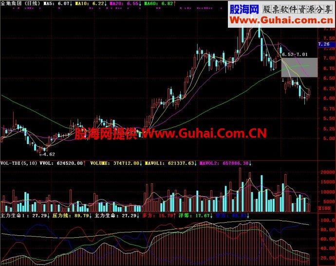 通达信主力生命副图指标