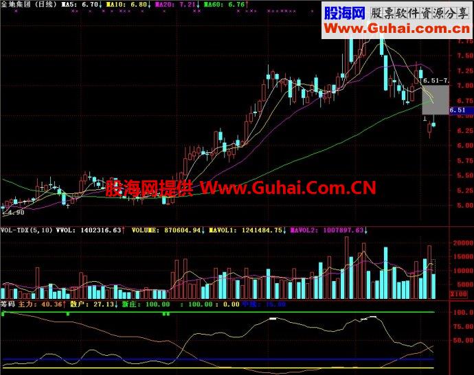 通达信筹码副图指标