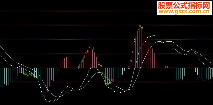 ͨMACD+תԴ