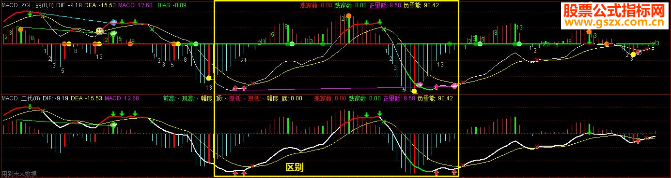 ͨMACD——
