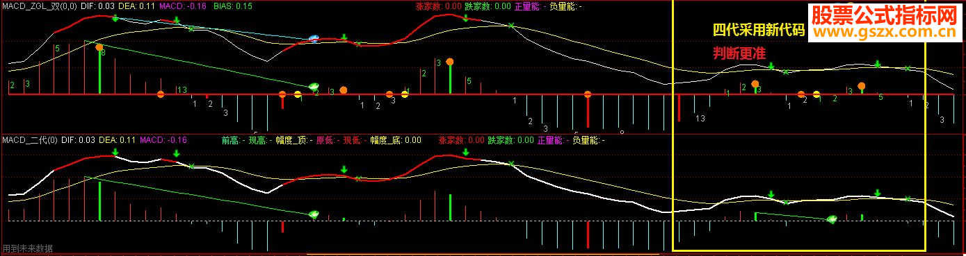 ͨMACD——