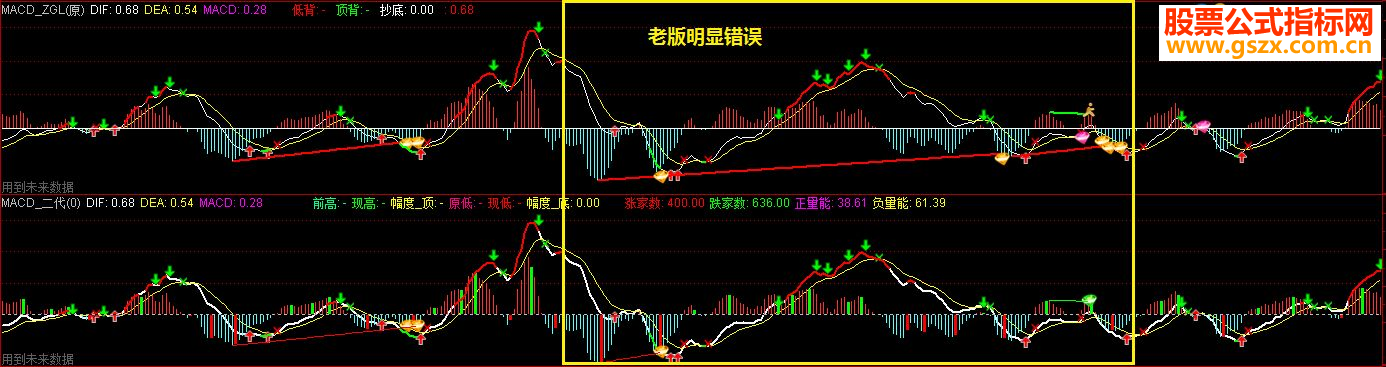 ͨMACD——