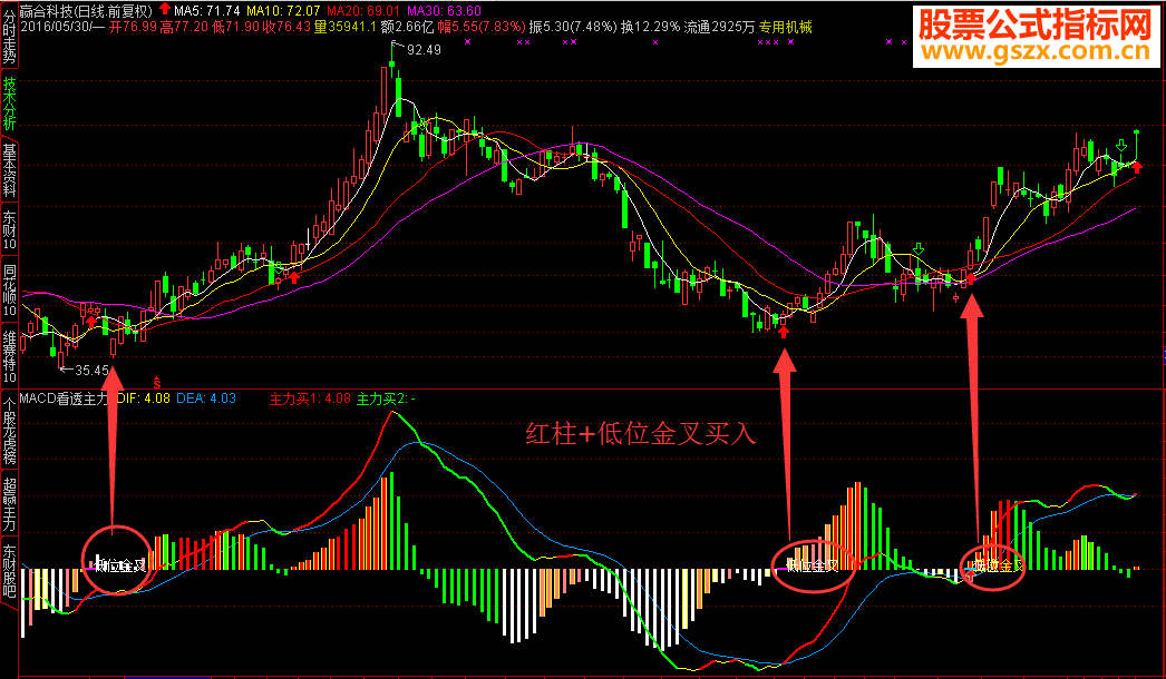 ͨMACD͸°ָ긱ͼ˲