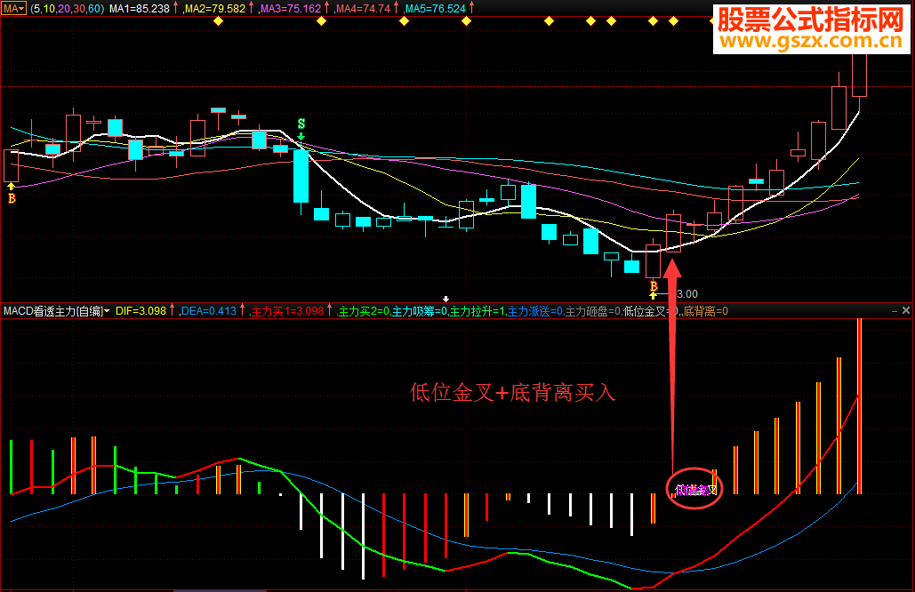 ͨMACD͸°ָ긱ͼ˲