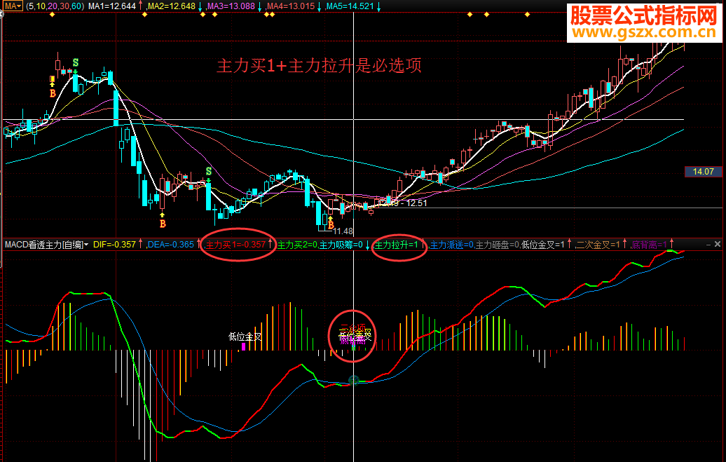 ͨMACD͸°ָ긱ͼ˲