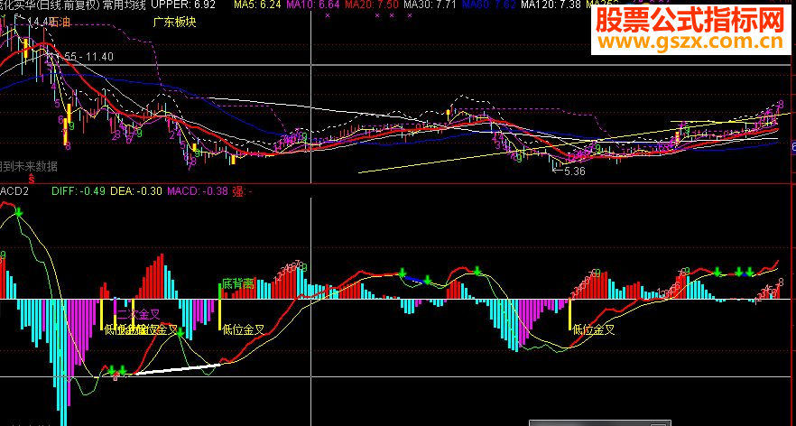 macd  ʱ ת9++ɫ+ʾԴ룡
