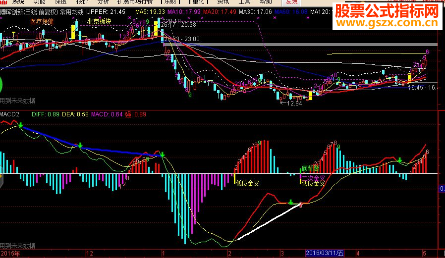 macd  ʱ ת9++ɫ+ʾԴ룡