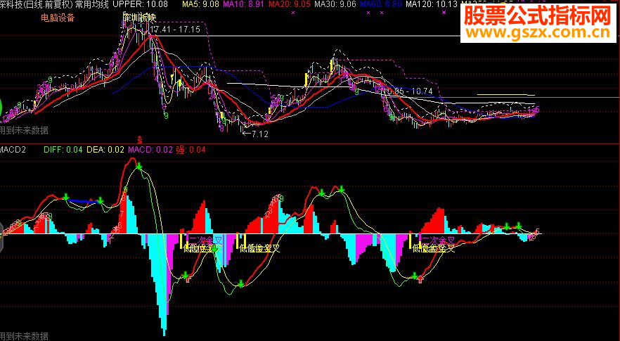 macd  ʱ ת9++ɫ+ʾԴ룡