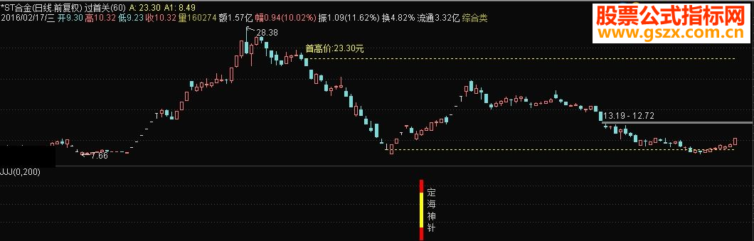 ͨŶ2009汾Դ븱ͼѡͼ