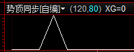 ͨƶָͬ ͼ/ѡ /˲ ͼ