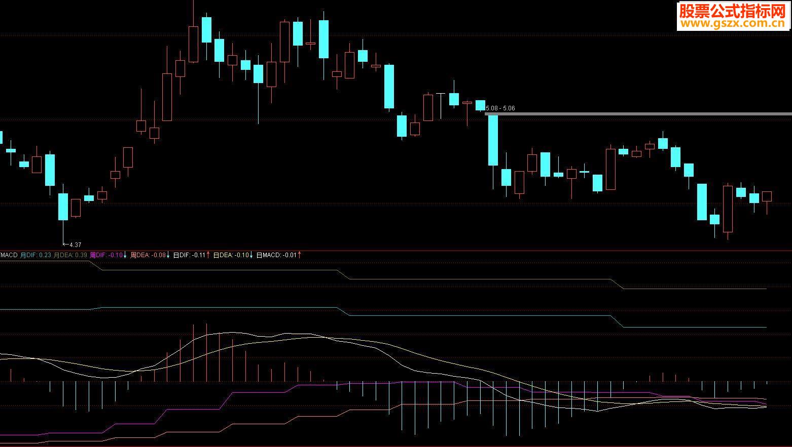 ͨmacdָָ꣨긱ͼͼ