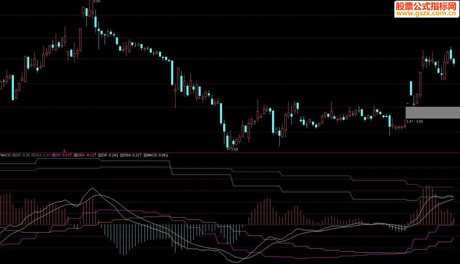 ͨmacdָָ꣨긱ͼͼ
