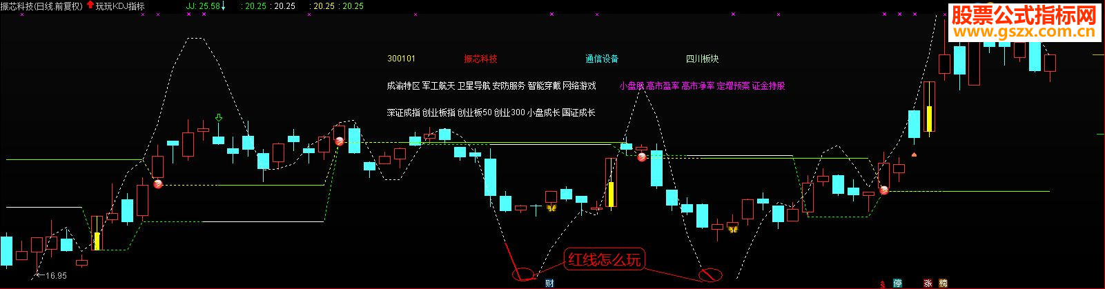 ͨKDJ 50ǿֽԴ븱ͼ