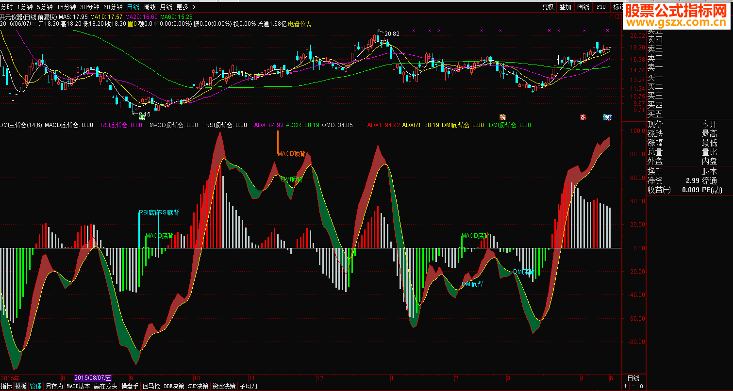 ͨDMI,MACD.RSI루ָ긱ͼ ͼ