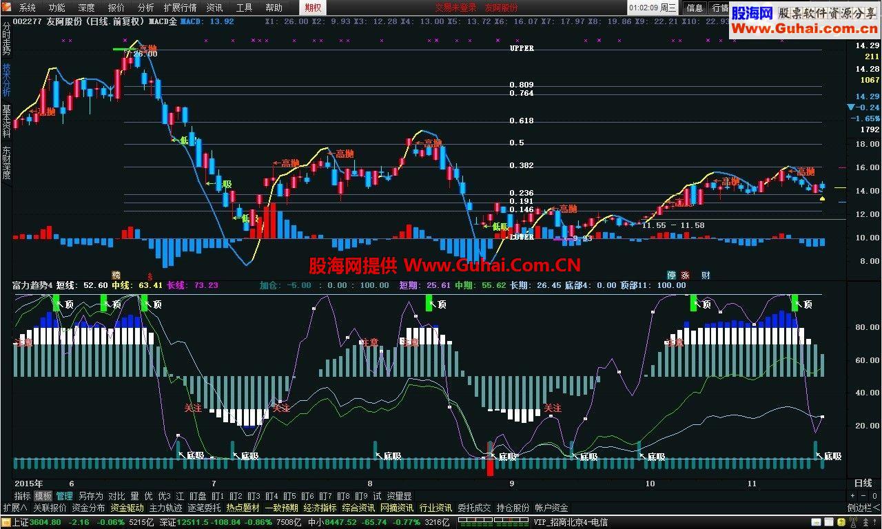 ͨMACD ͼԴ