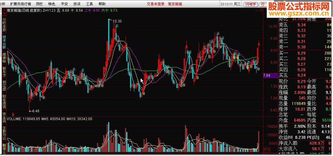 ͨZHY123 RSI;Դ븱ͼ