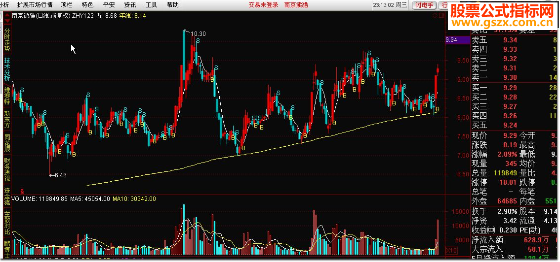 ͨZHY123 RSI;Դ븱ͼ