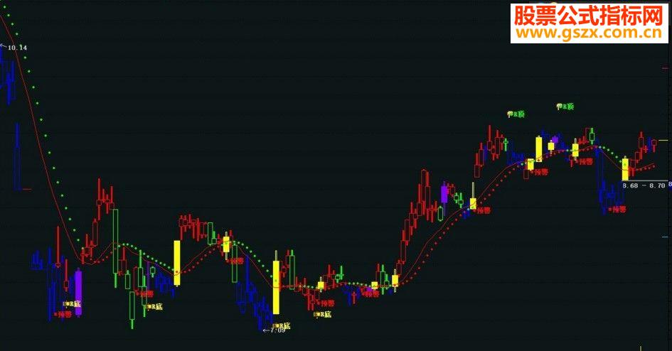 ͨRSI Դ ͼ