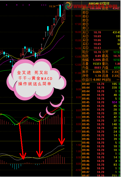 ƽMACD˴ ͼ Դ