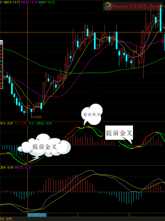ƽMACD˴ ͼ Դ