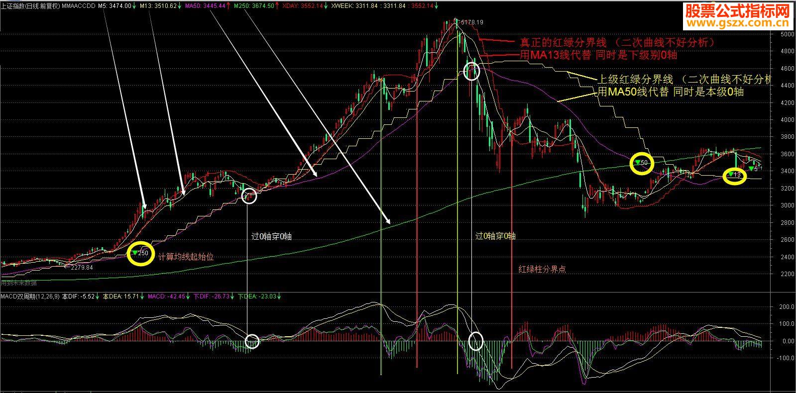 ͨ˫MACD+MACDϰͼԴ ͼ+ͼͼ