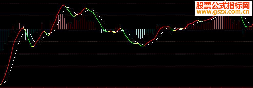 MACD2Դ븱ͼ