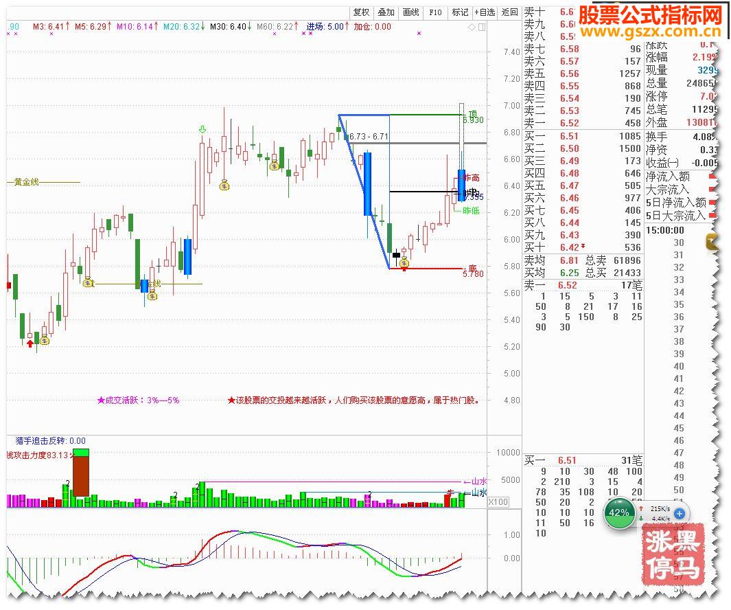 ҶǳϲʯMACD,Ҿ˳ַ