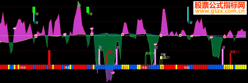 kdj,rsi,macd/ױ븱ͼָ,Դ,ֹɳֱʾ,δ