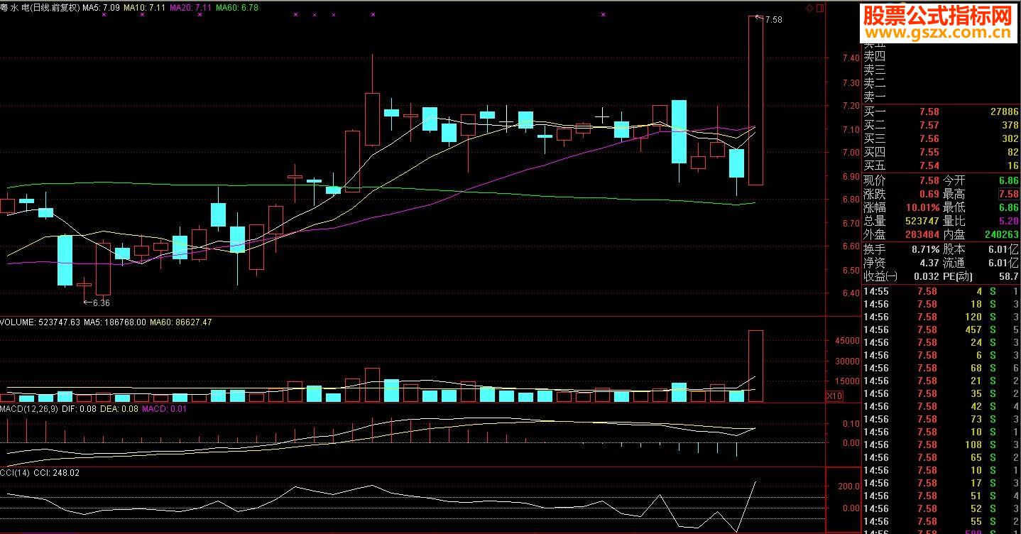 ͨMACD״ν棨ָѡԴ룩