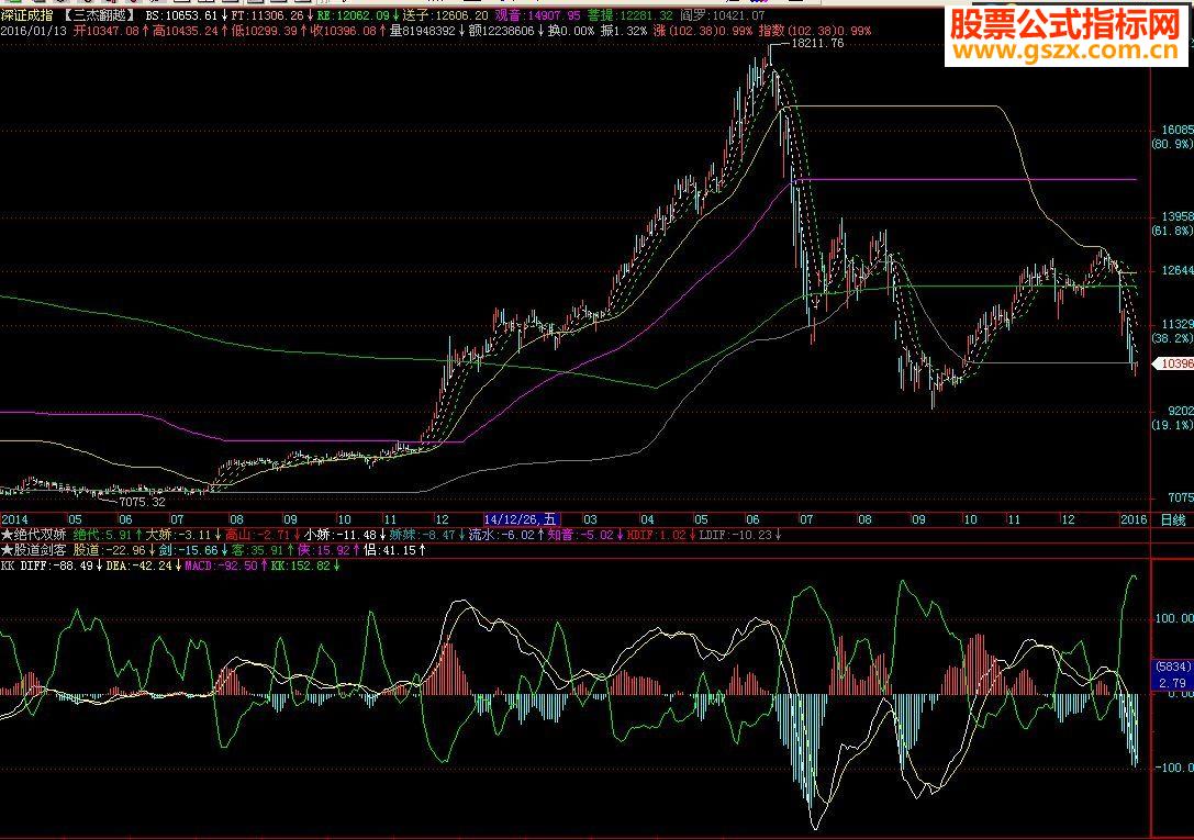 ͨMACD+K ͼ ͨԴ