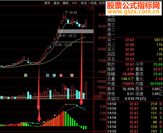ƷMACDָ ͼ ͨ ͼ