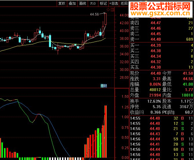 ƷMACDָ ͼ ͨ ͼ