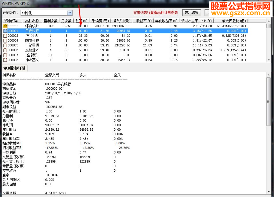 ͨŽָ긱ͼ/ѡ ͼ Ӯ89%