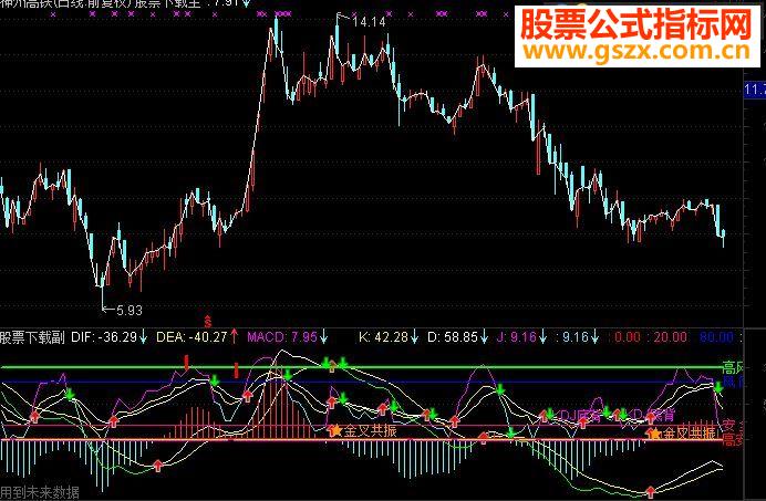 ͨMACD&KDJ һͼָ