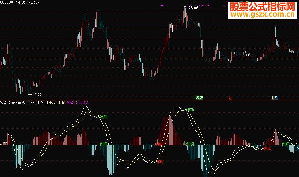 ͨmacd˫ָ깫ʽ