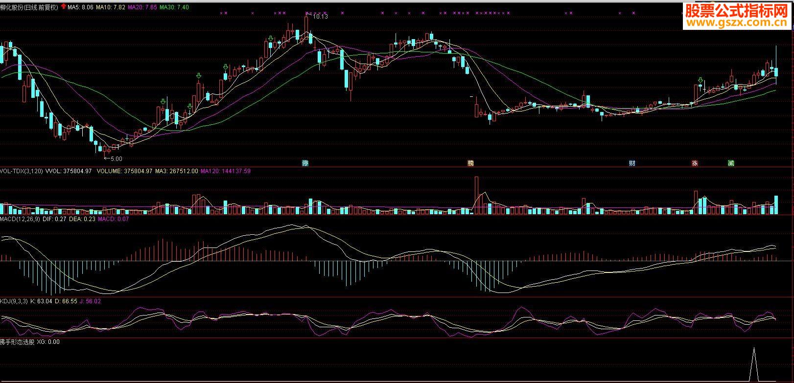 ͨMACD̬ѡɹʽ