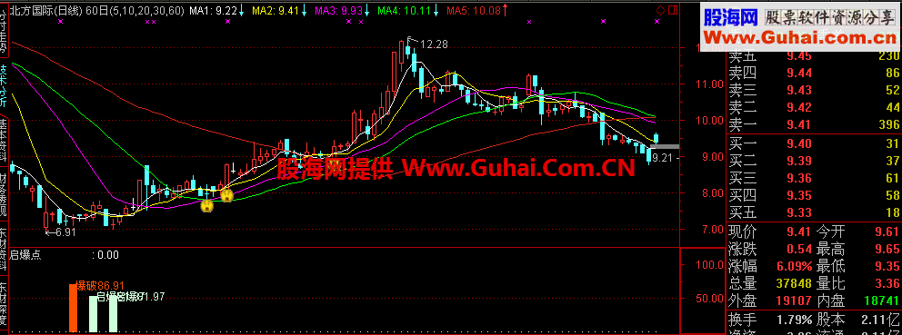 kdjָ,.ĿǷ,15%-25%