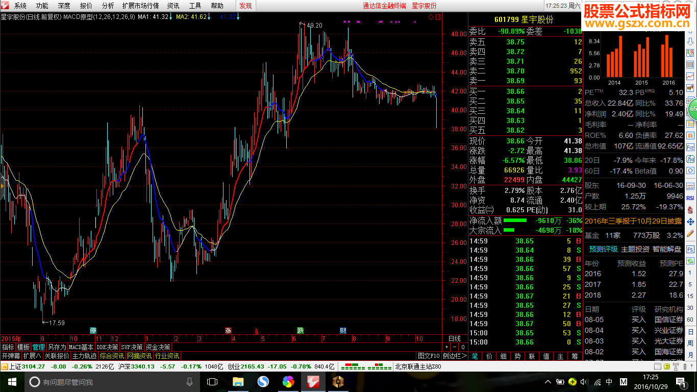 ͨ-ͼ-ͼ-ߺMACD޸