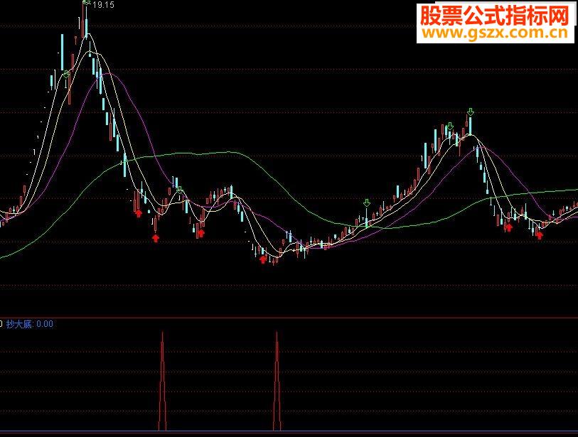 ͨ ѡ  δ RSI 