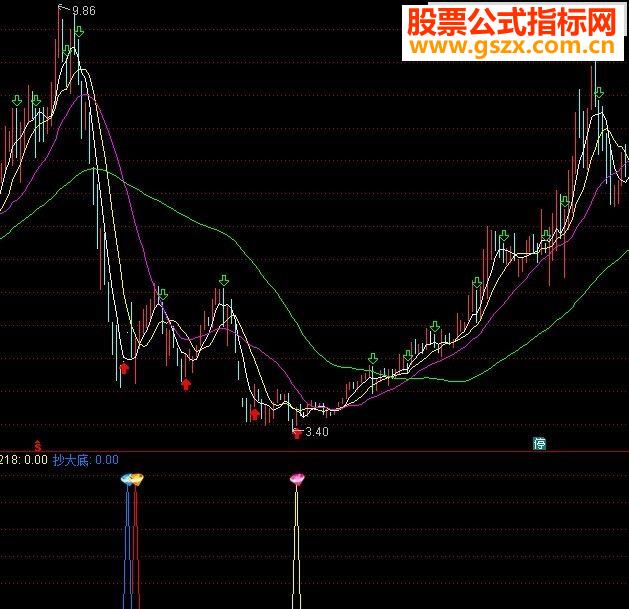ͨ ѡ  δ RSI 