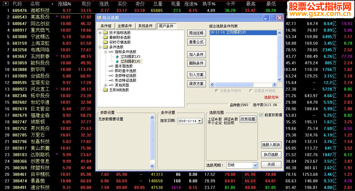 ͨ껯16003% Ԥͼ