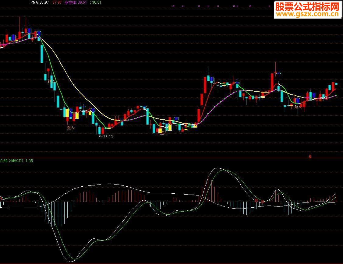 ͨMACDͬ淨 ͼ
