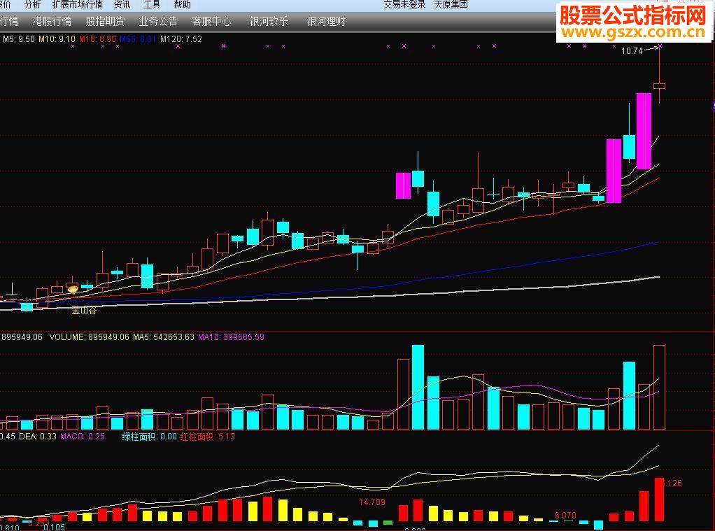 ͨMACD ָ긱ͼͼ