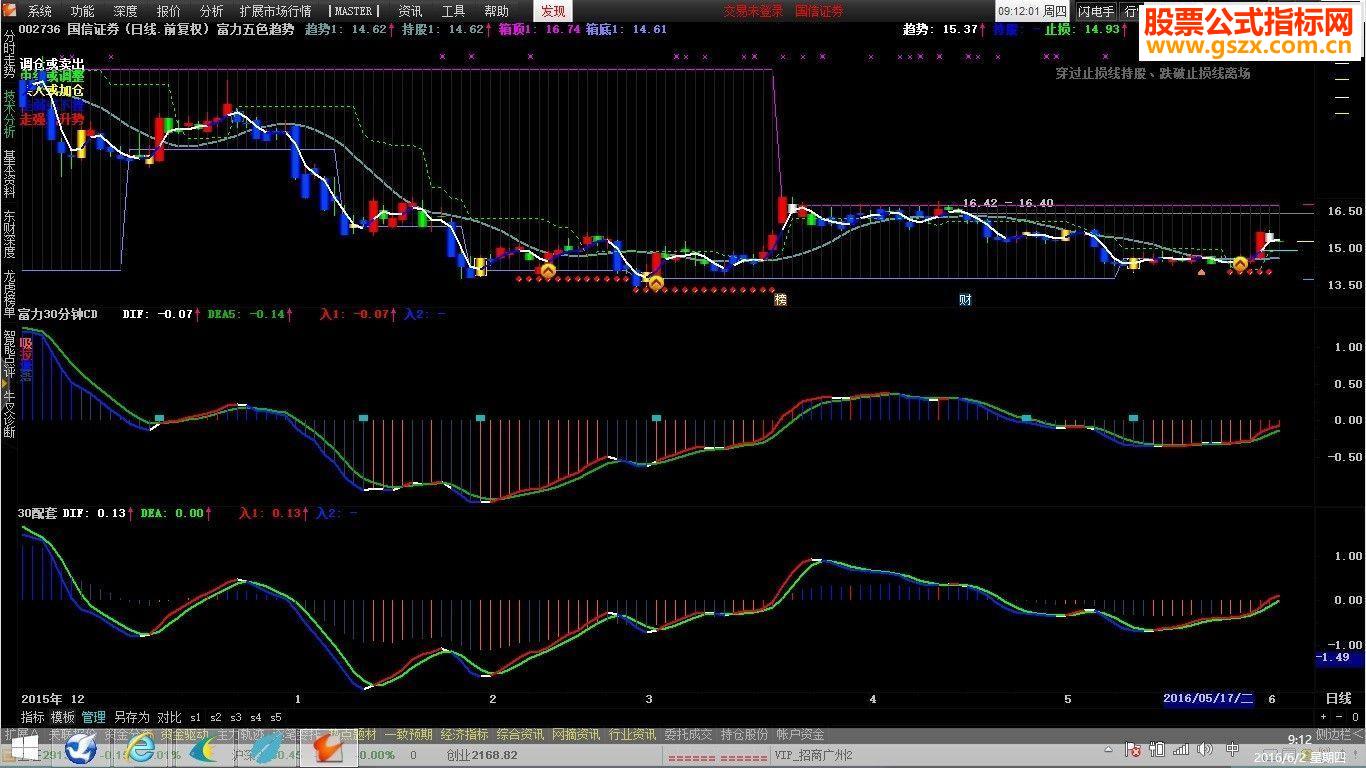ͨMACD׸ͼԴ