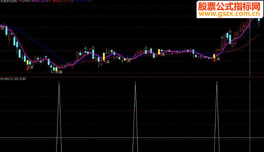 ͨZHI8ͼ/ѡԴ δ