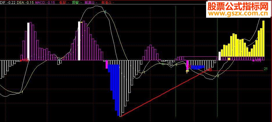 ͨmacd{123 Դ붼ڷɺktʦ ǻ}