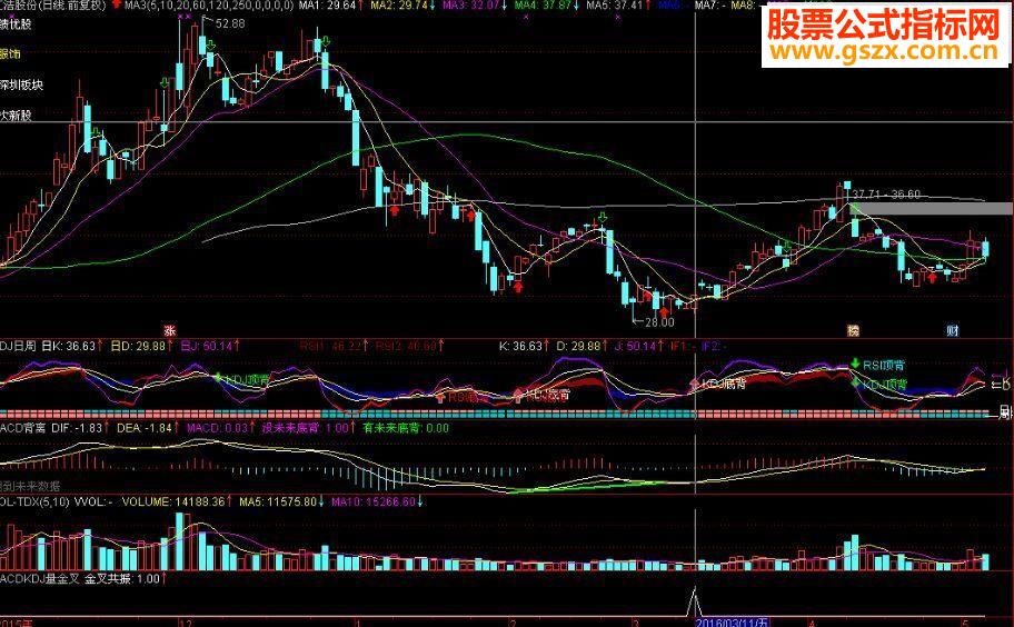 ͨMACD KDJ  ͼ+ѡԴ 